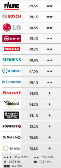 taux-de-satisfaction-ou-fiabilite.jpg, fév. 2014 taux-de-satisfaction-ou-fiabilite.jpg