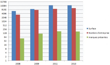 sadecc2008-2013.PNG, avr. 2013 sadecc2008-2013.PNG
