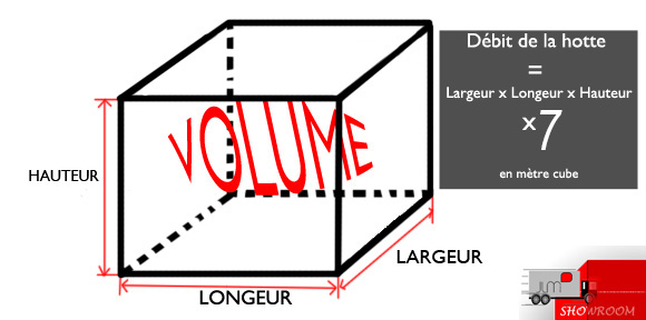 Aspiration volume de la pièce