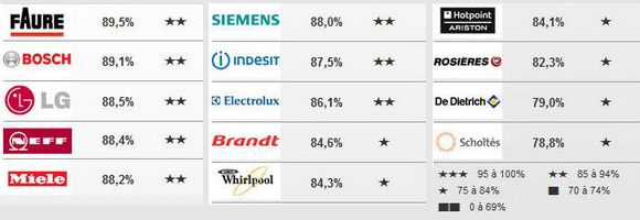 TAUX DE SATISFACTION, fév. 2014 TAUX DE SATISFACTION