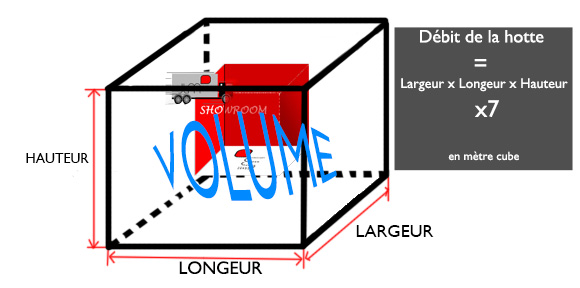 calcul de la puissance de la hotte 2020 calcul de la puissance de la hotte 2020