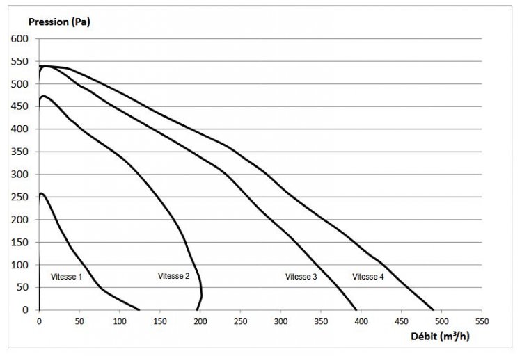 courbe de rendement novy vision courbe de rendement novy vision