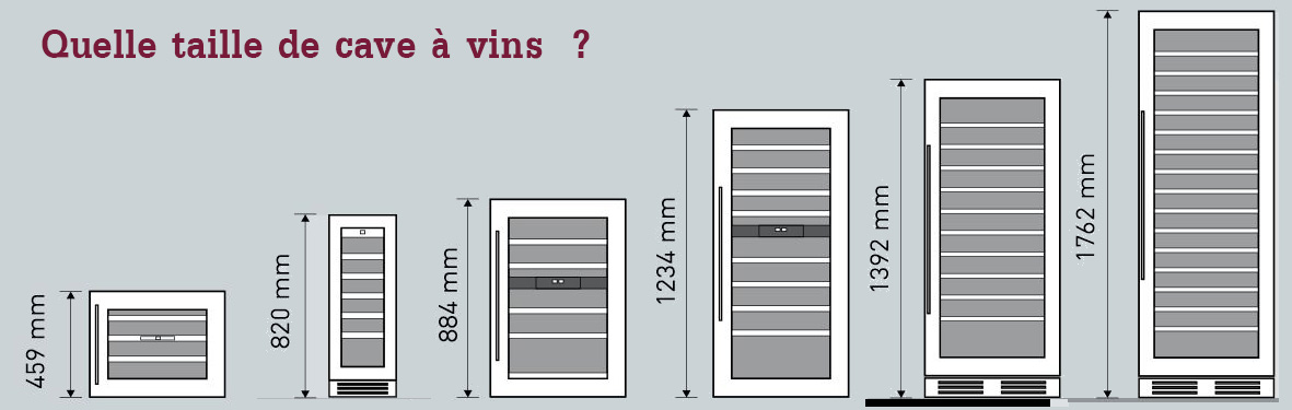 Cave à vin : Comment choisir ? - Vineabox
