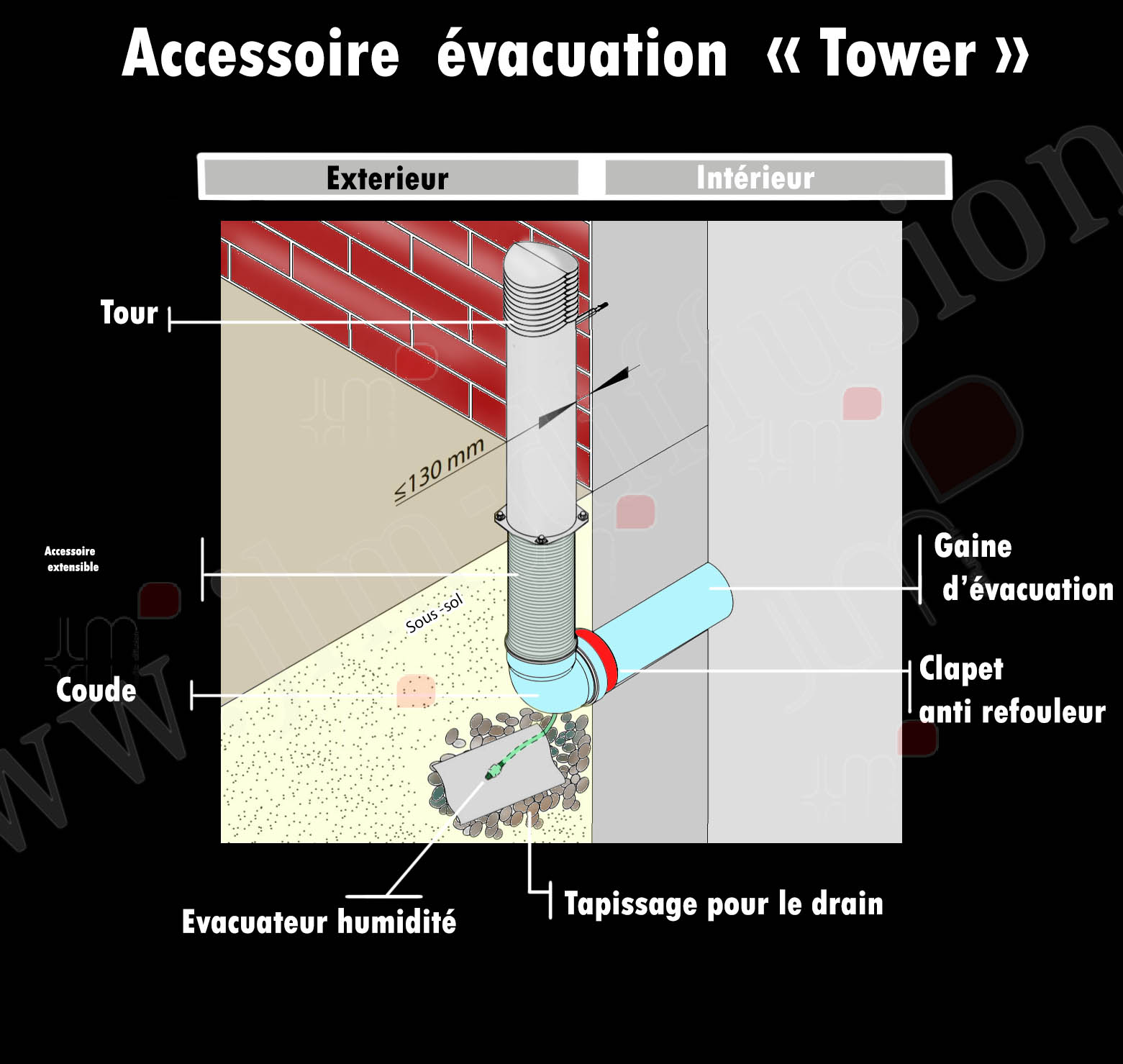 Solution d'évacuation pour la hotte de plan : Combair Tower